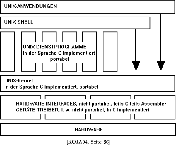 figure32