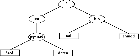 figure44